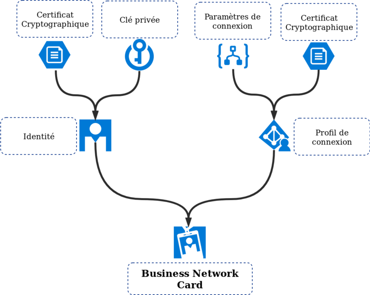 Fichier:Network card.png