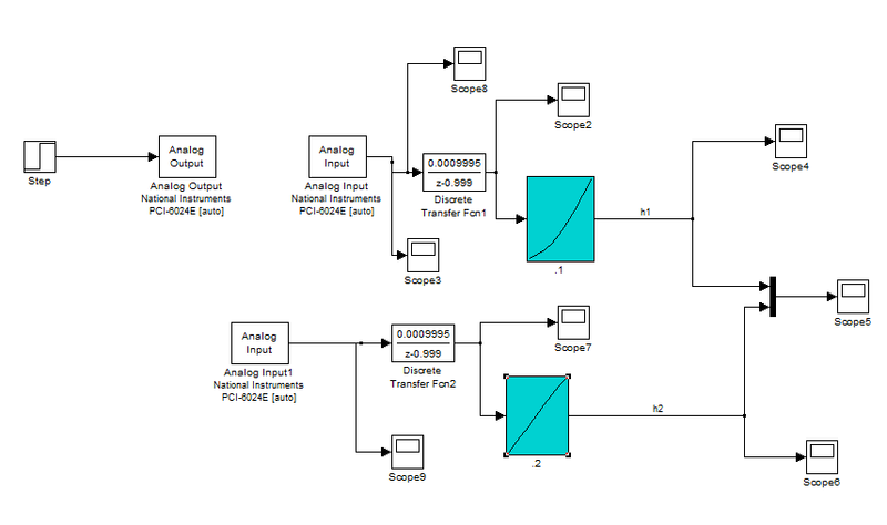 Fichier:Niveau eau.png