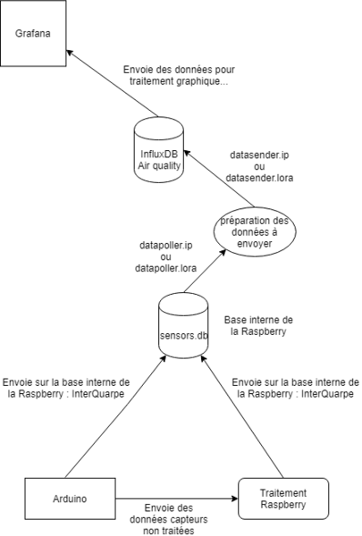 Fichier:Noeud unique.png