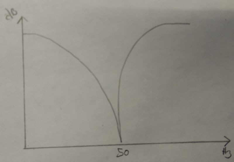 Fichier:Notch filter 2.jpg