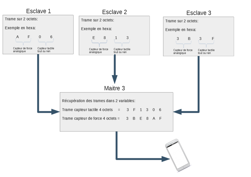 Fichier:P16 exemple trame.png