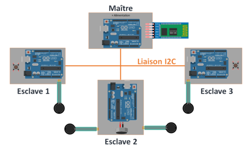 P16 systeme synoptique.PNG