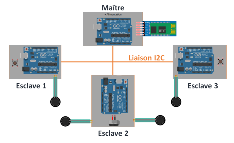 Fichier:P16 systeme synoptique.PNG