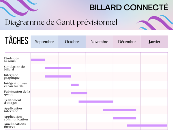 P20 2022 2023 gantt.png