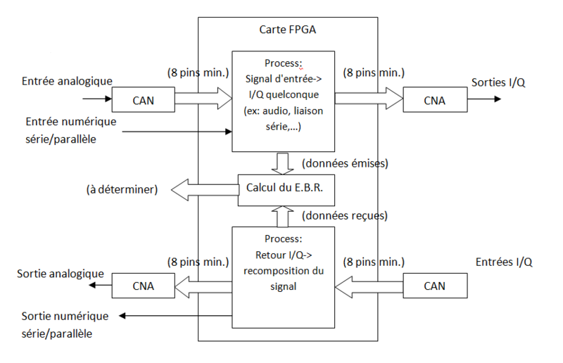 Fichier:P34 2013 2014 schéma principe carte semaine 2.PNG