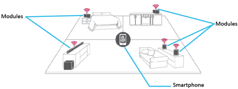 Fichier:P4 Presentation Modules.png