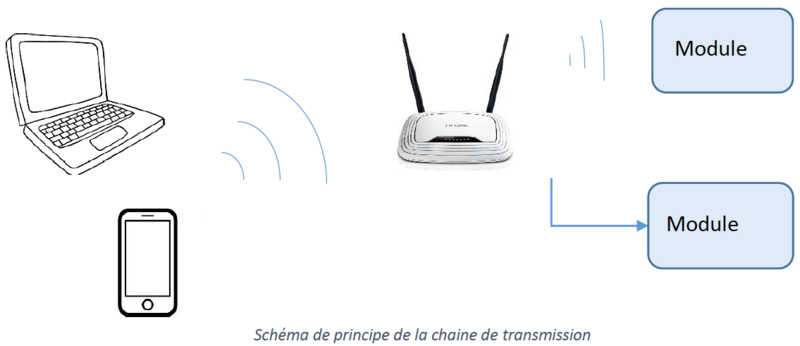 Fichier:P4 Principe Chaine Transmission.png