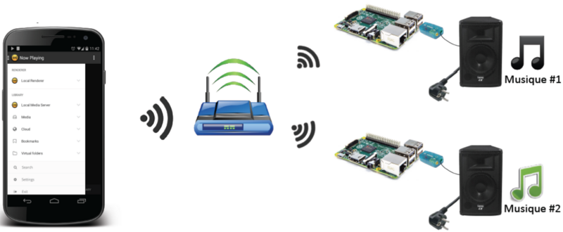 Fichier:P4 Sprint2.png