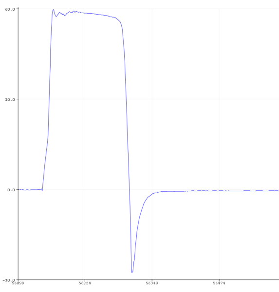 Fichier:P66 Pitch.PNG