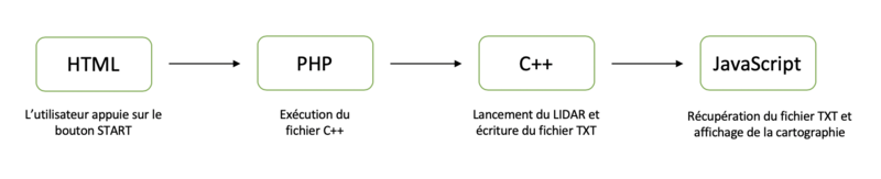 P9 Foncitonnement acquisitionadistance.png