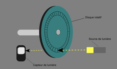 P9 encodeur.png