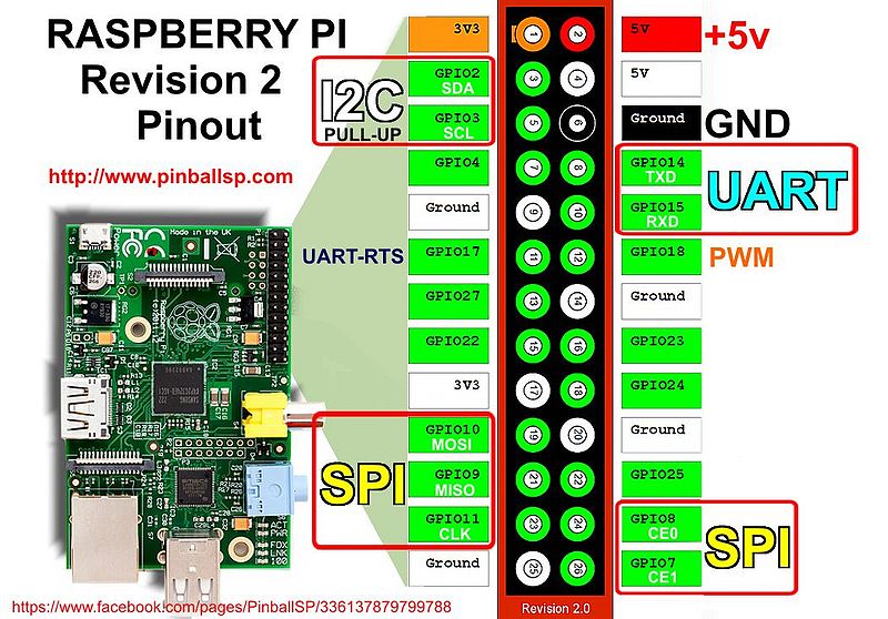 Fichier:PFE P13 Raspberry-pi-gpio.jpg