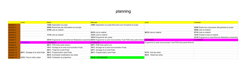 Planning du projet