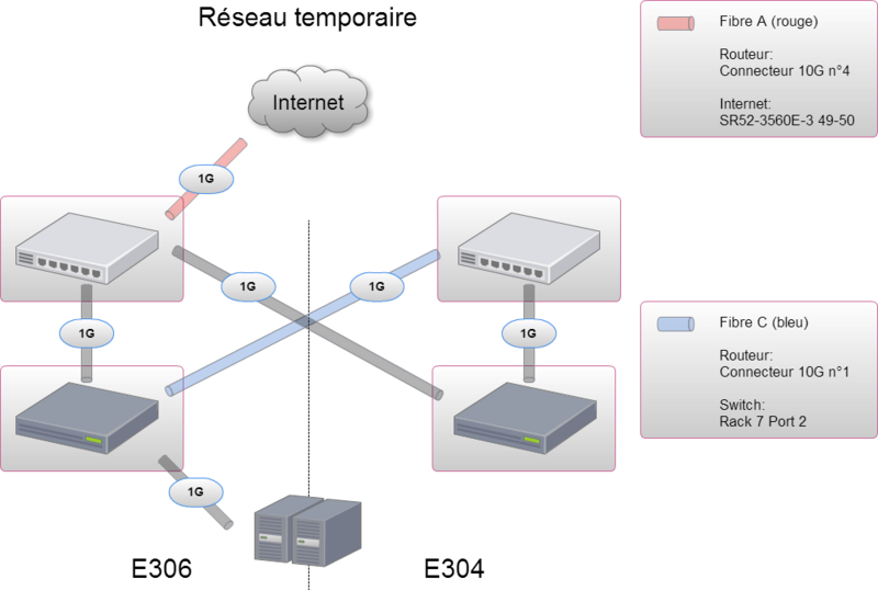 Fichier:PRA15 - Réseau Temporaire.png