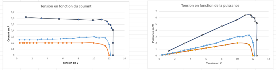 Schéma légendé d'une grenade offensive