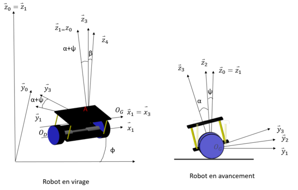 Matrice du chassis