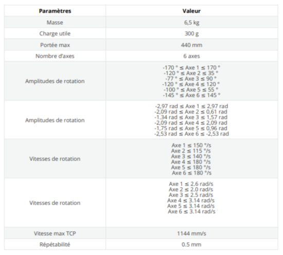Parametres techniques 1.png