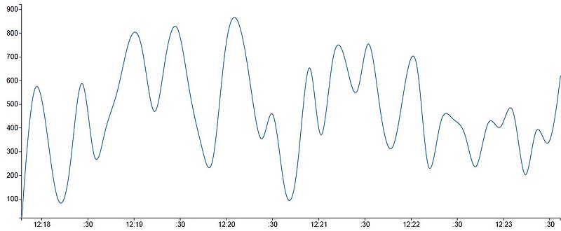 Fichier:Pfe p13 courbe rand.JPG