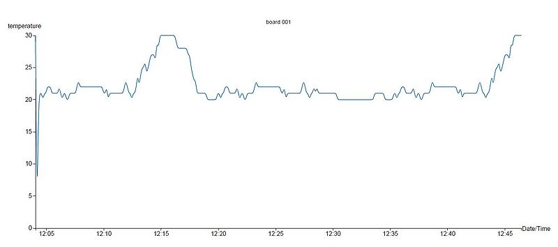 Fichier:Pfe p13 courbe temp2.JPG