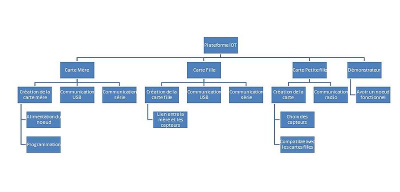 Fichier:Pfe p13 wbs.JPG