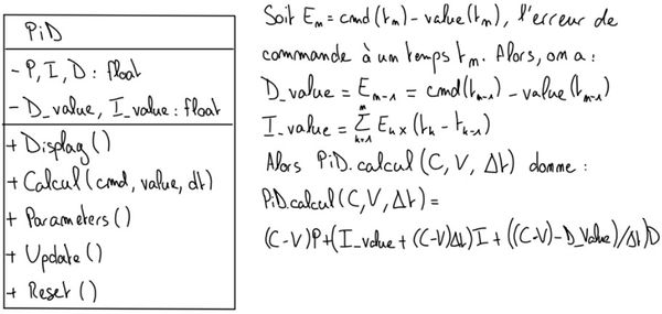 Pid implementation.jpg