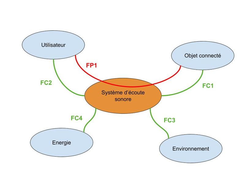 Fichier:Pieuvre 15 22.jpg