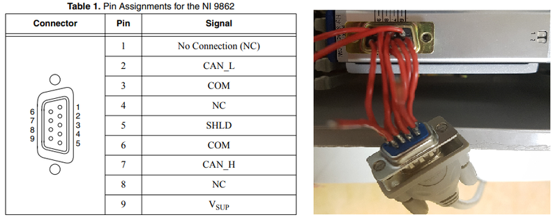 Fichier:Pin assignements.png