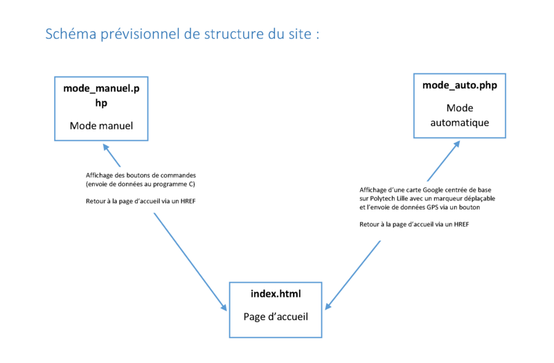 Fichier:Plan du site.png