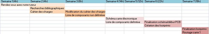 Fichier:Planning 2.jpg