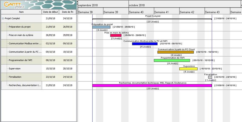 Fichier:Planning P20.jpg