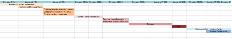 Fichier:Planning prévisionnel partie1.PNG