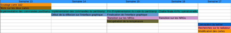 Fichier:Planning prévisionnel semaine17.png