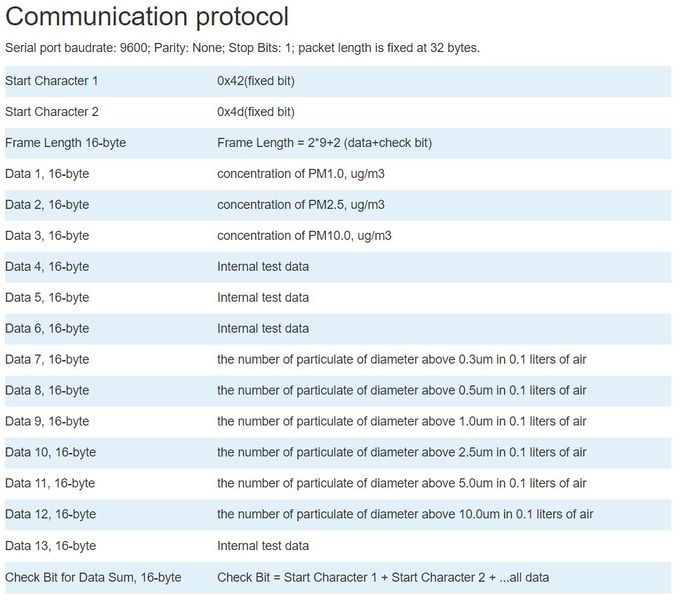 Fichier:Pm25 communication protocole.JPG