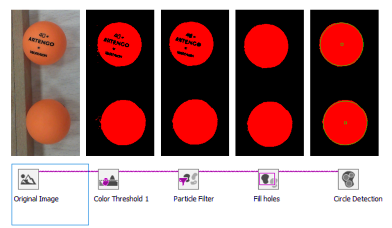 Fichier:Process track.PNG
