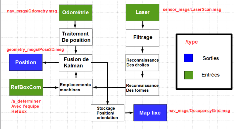 Fichier:Projet S8 Schematic.PNG