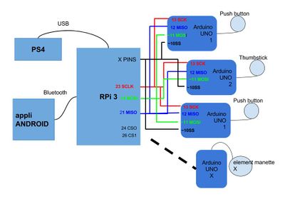 connexion filaire prototype 1 filaire arduino