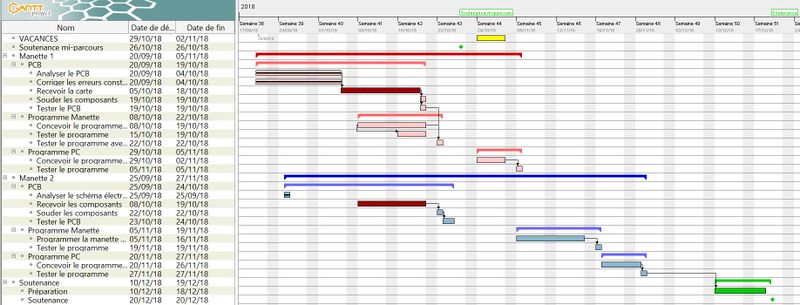 Fichier:QBS planning.jpg