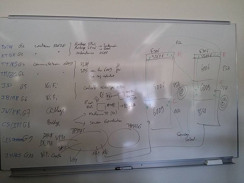 Fichier:Résumé répartition.jpg