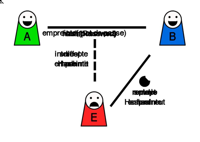 Fichier:Replay Attack.svg