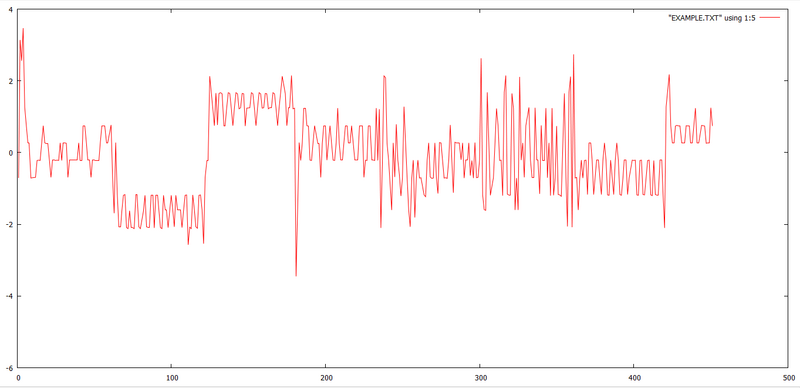Fichier:Res pitch zoom.png