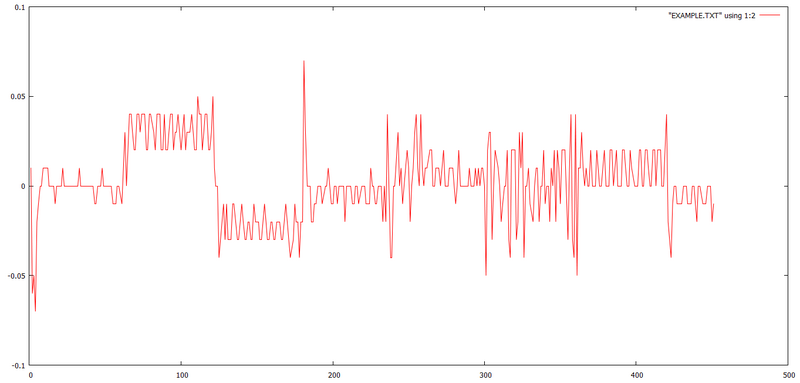 Fichier:Res x zoom.png