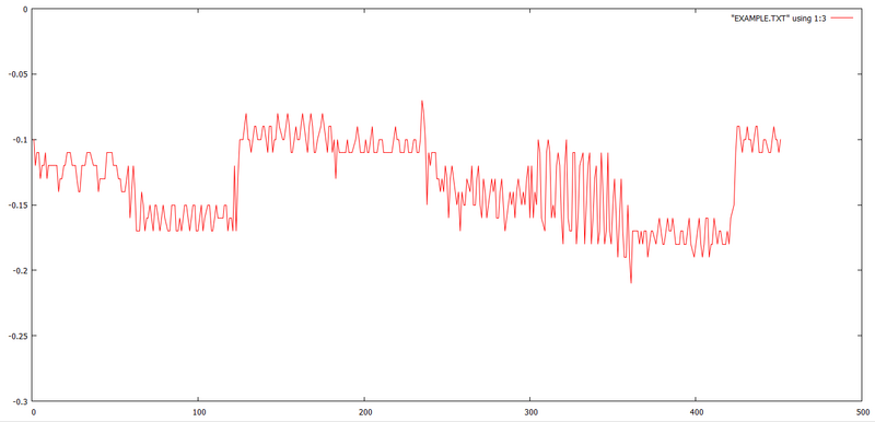 Fichier:Res y zoom.png