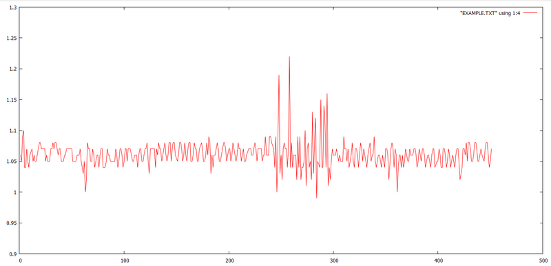 Fichier:Res z zoom.png