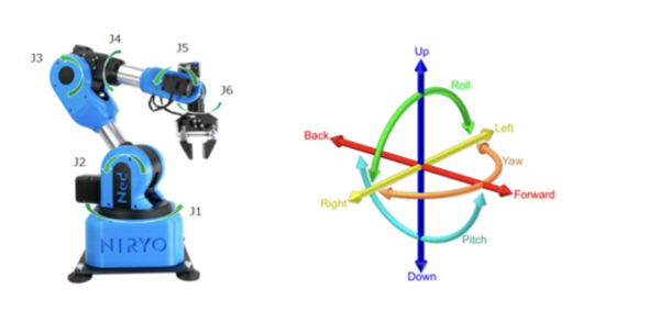 Roulis tangage lacet.png