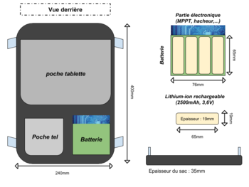 Sac solaire derriere.png