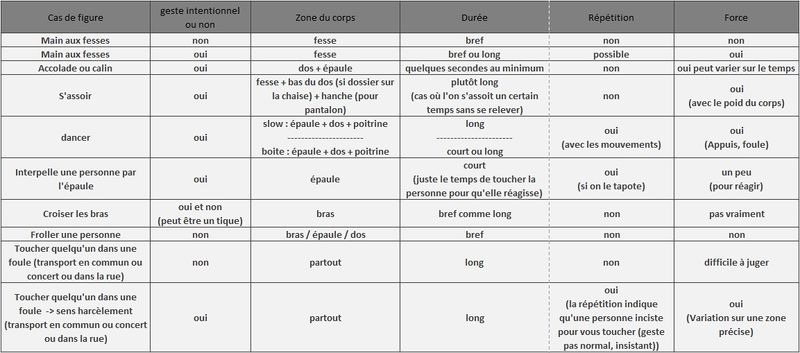 "tableau des scénarios"