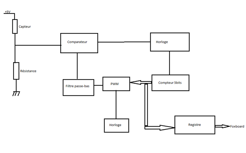 Fichier:Schéma bloc.png
