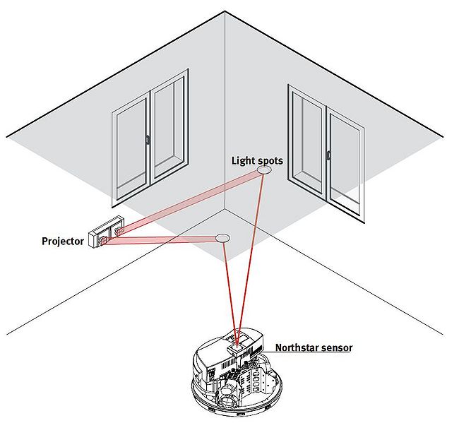 Fichier:Schéma de fonctionnement.JPG