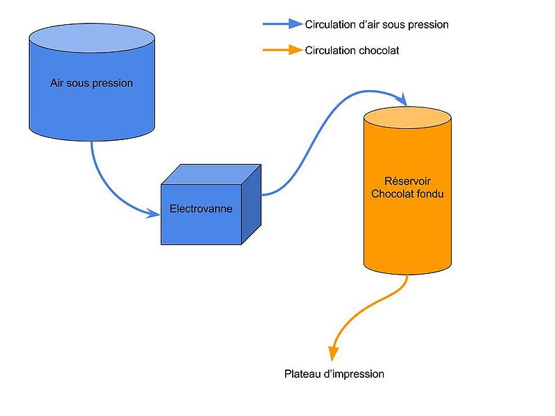 Fichier:Schéma de principe3D.jpg