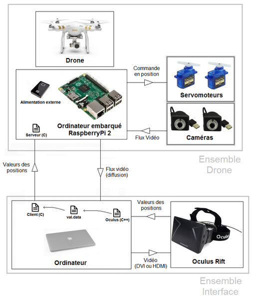 Fichier:Schema P41.png